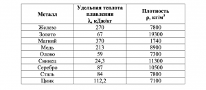 Решу впр физика 9 класс 2021
