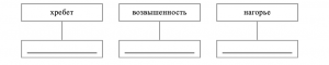 На карте обозначены объекты определяющие географическое положение россии запишите в таблицу названия
