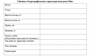 На карте обозначены объекты определяющие географическое положение россии запишите в таблицу названия