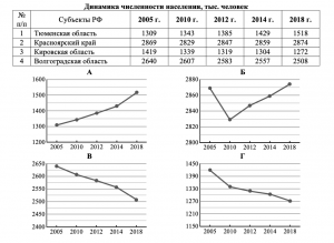 На карте обозначены объекты определяющие географическое положение россии запишите в таблицу названия