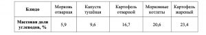 Впр по химии 8 класс 1 вариант с ответами 2020